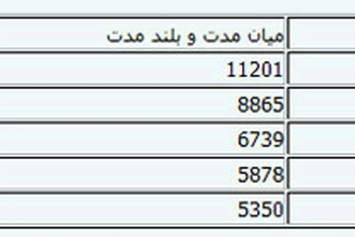 ادامه سیر نزولی بدهیهای خارجی ایران