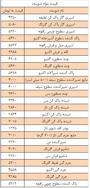 خانه‌تکانی چقدر جیب شما را خالی می‌کند؟