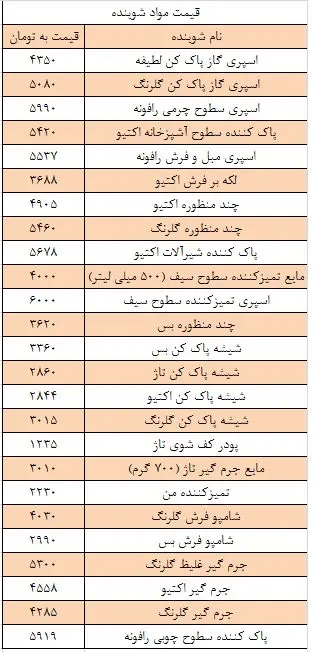 خانه‌تکانی چقدر جیب شما را خالی می‌کند؟