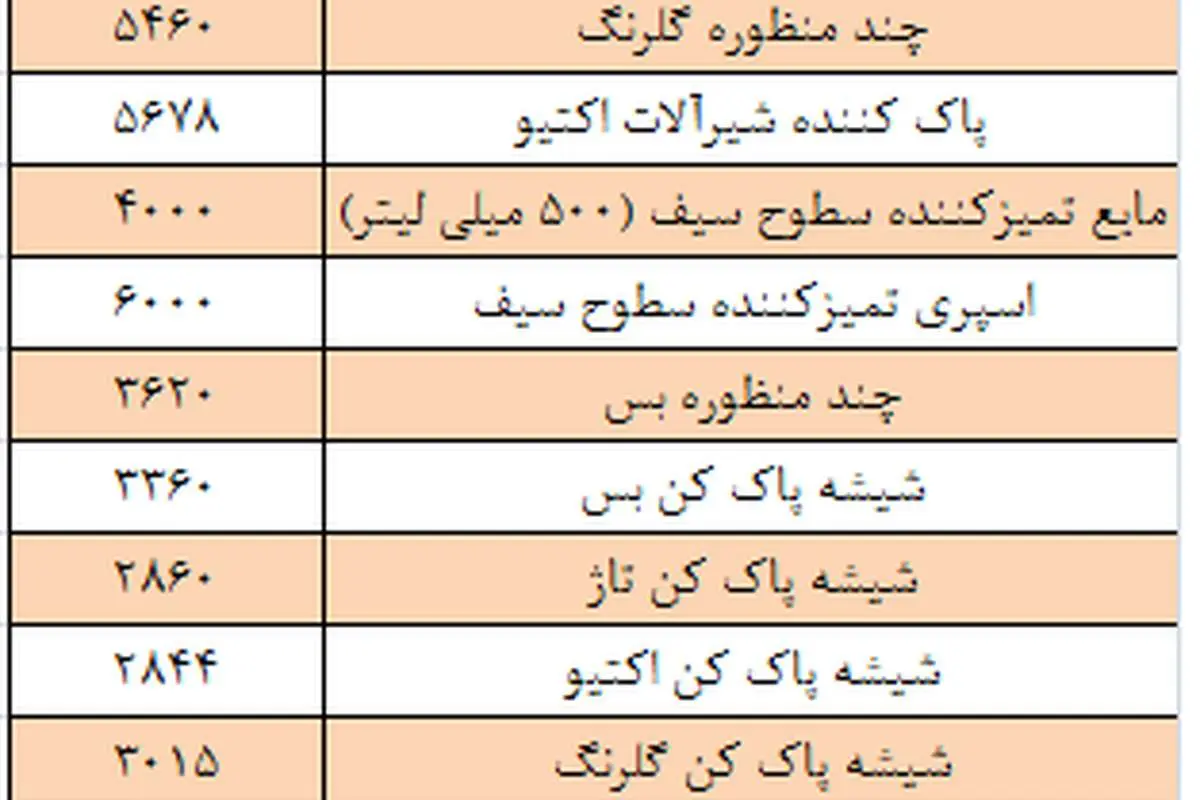 خانهتکانی چقدر جیب شما را خالی میکند؟