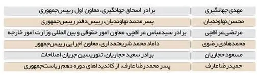 امید به آقازاده‌ها برای جابجایی قدرت در اتاق بازرگانی