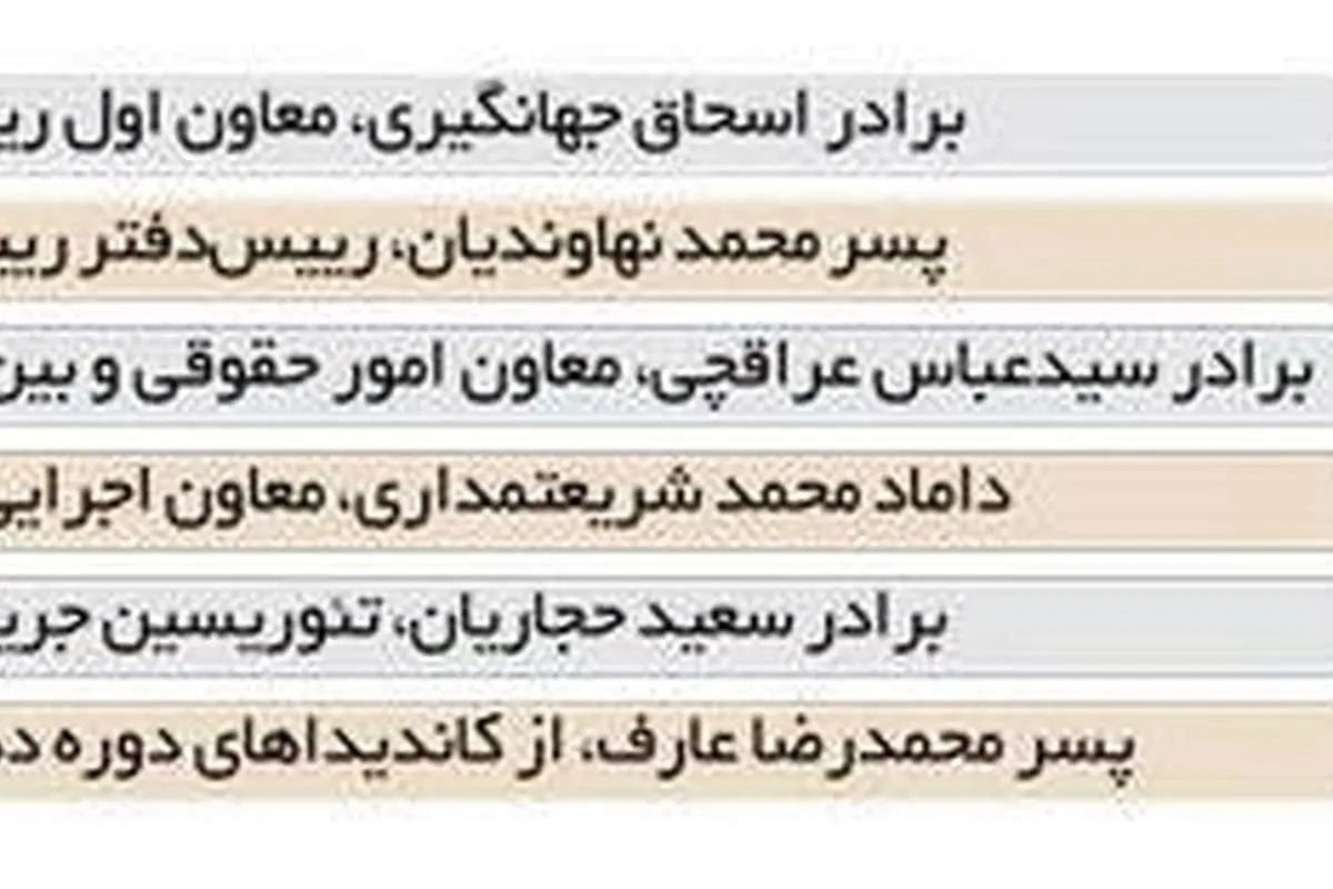 امید به آقازاده‌ها برای جابجایی قدرت در اتاق بازرگانی