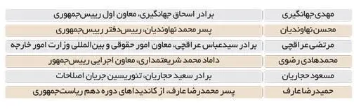 امید به آقازاده‌ها برای جابجایی قدرت در اتاق بازرگانی