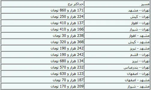 نرخ بلیت هواپیما در ۱۳ مسیر داخلی