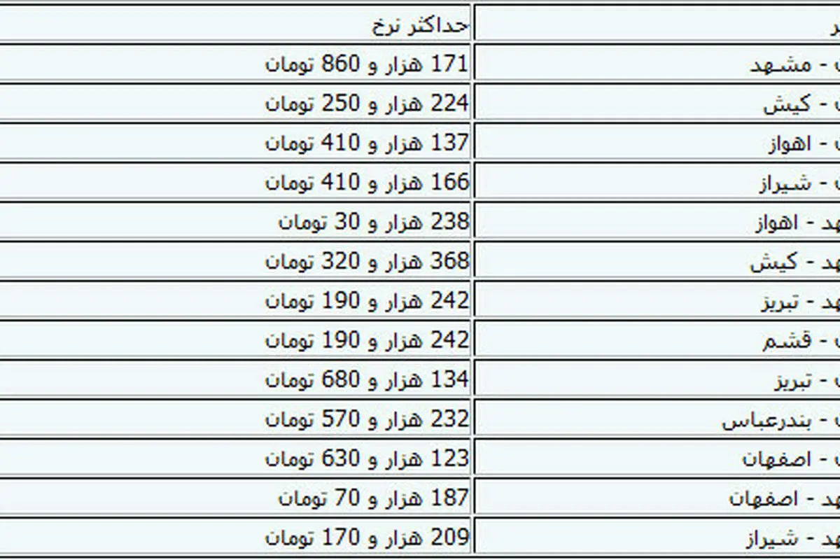 نرخ بلیت هواپیما در ۱۳ مسیر داخلی