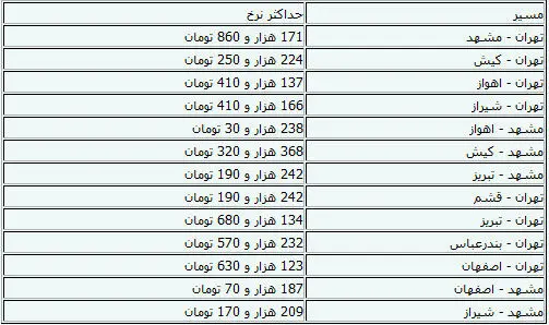 نرخ بلیت هواپیما در ۱۳ مسیر داخلی
