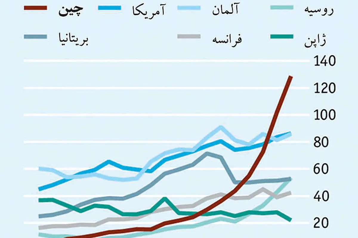 چینیها؛ پرخرجترین گردشگران جهان