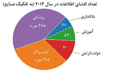 درس‌هایی از حمله سایبری به شرکت سونی