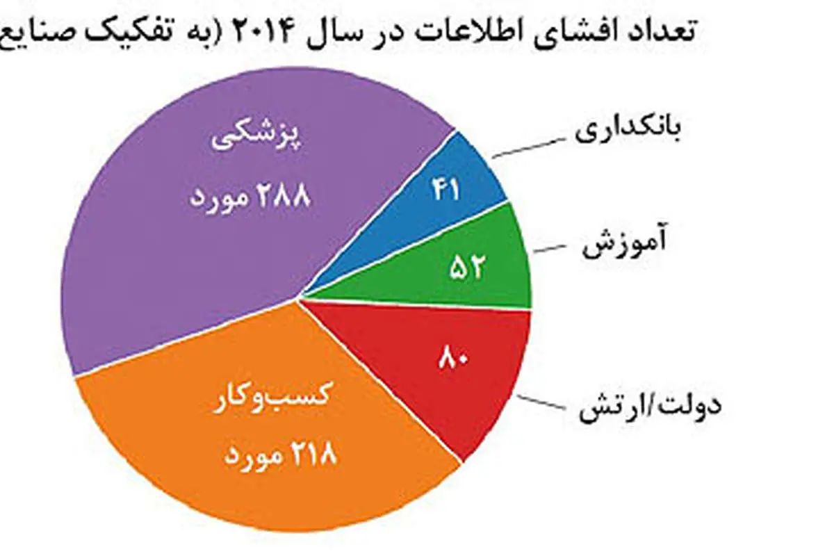 درسهایی از حمله سایبری به شرکت سونی
