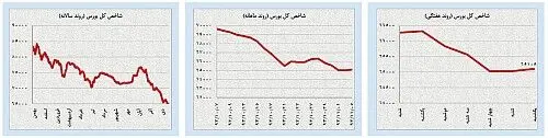 تقاضای نامتوازن برای اونس طلا و سکه