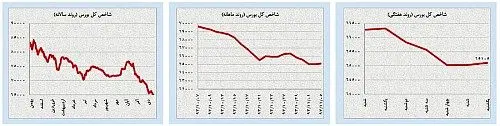 تقاضای نامتوازن برای اونس طلا و سکه