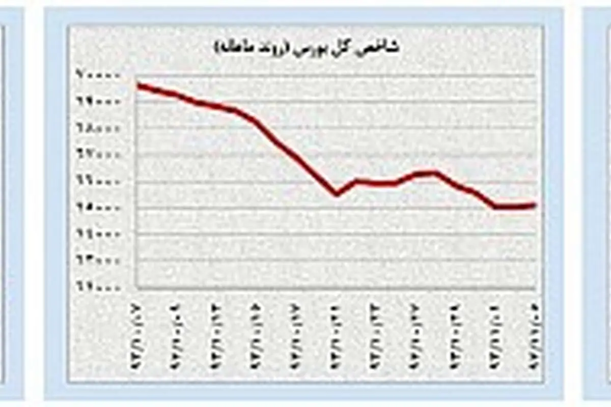 تقاضای نامتوازن برای اونس طلا و سکه