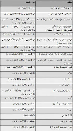 معرفی 20 منطقه ارزان ‎برای خرید خانه در تهران