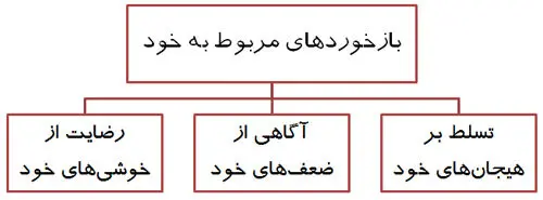چگونه "روان" آرام می‌شود؟