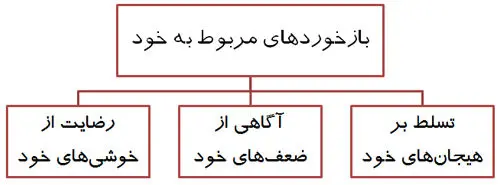چگونه "روان" آرام می‌شود؟