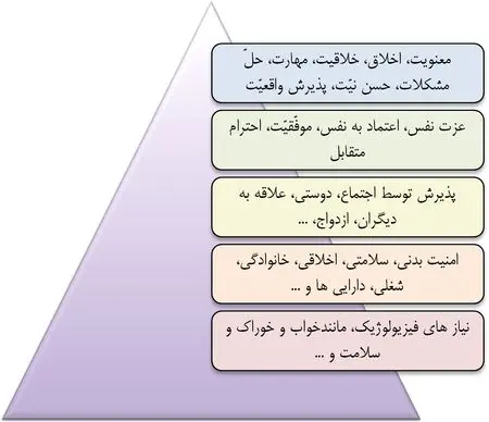 چقدر سلامت روان داریم؟