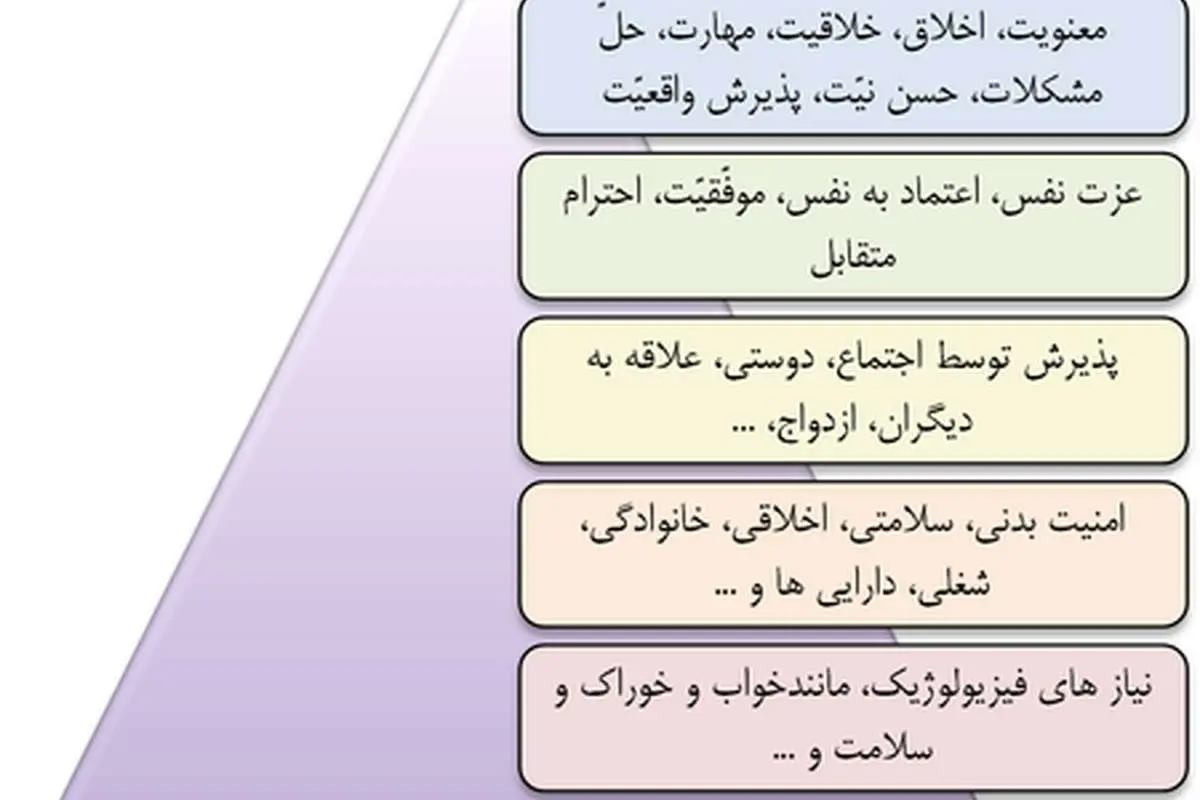 چقدر سلامت روان داریم؟