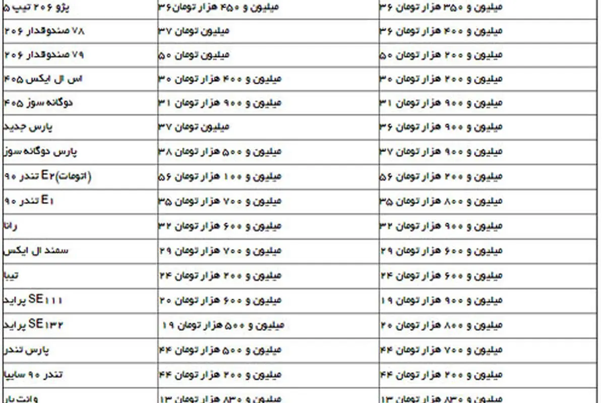 جدول تغییرات قیمتی انواع خودرو