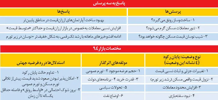 آپارتمان‌های ارزان‌قیمت سال آینده به بازار می‌آید