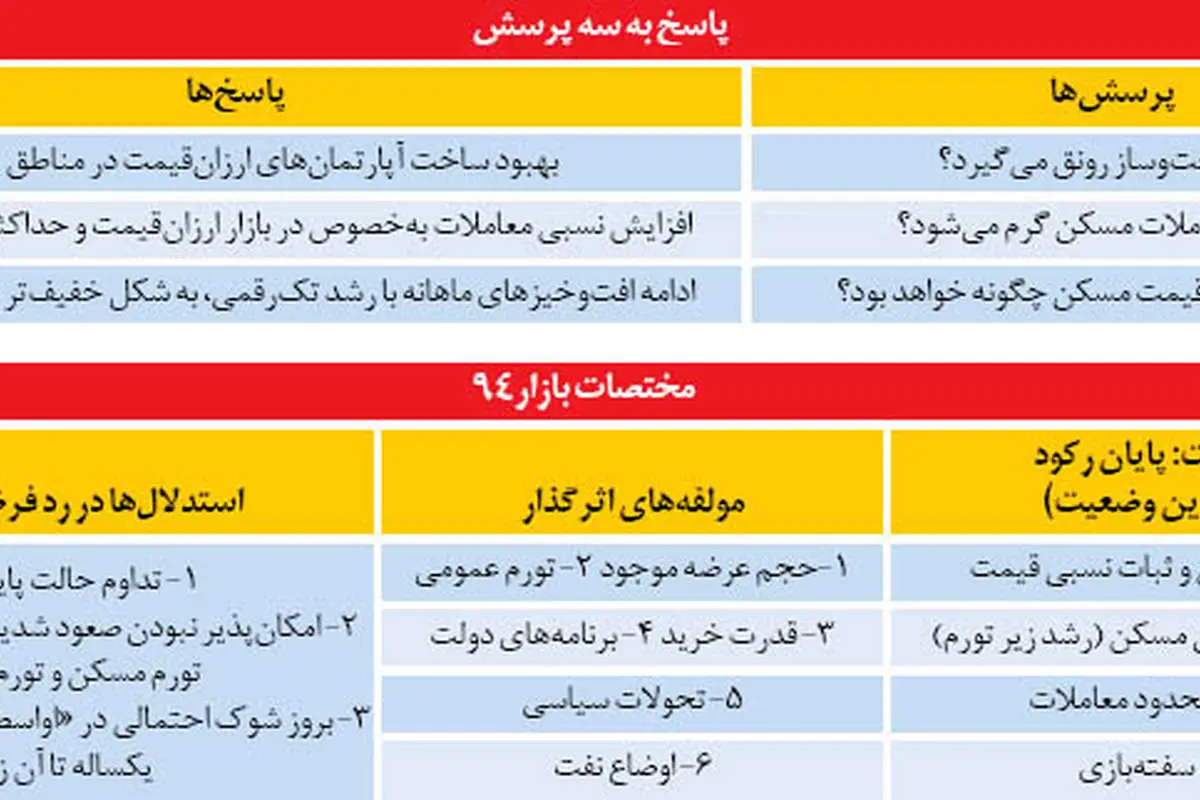 آپارتمانهای ارزانقیمت سال آینده به بازار میآید