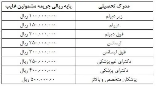 خرید خدمت سربازی برای غایبان آزاد شد