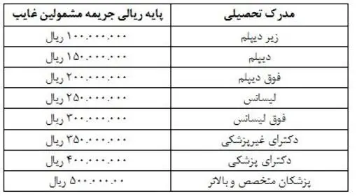 خرید خدمت سربازی برای غایبان آزاد شد