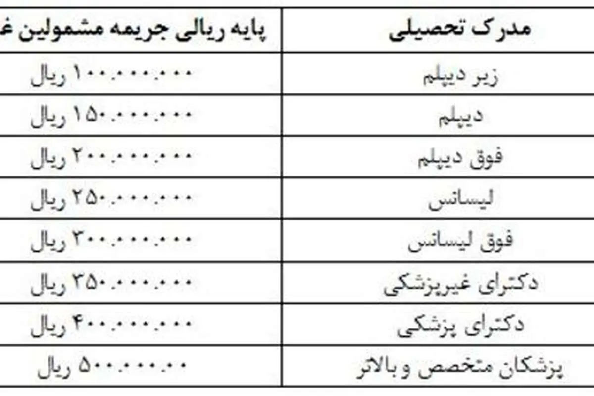 خرید خدمت سربازی برای غایبان آزاد شد