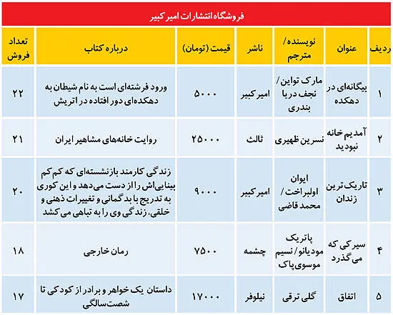 تحرکات بازار کتاب