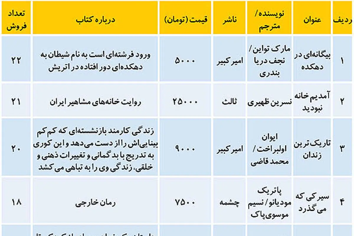 تحرکات بازار کتاب