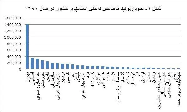 انتقال پایتخت! چرا؟!