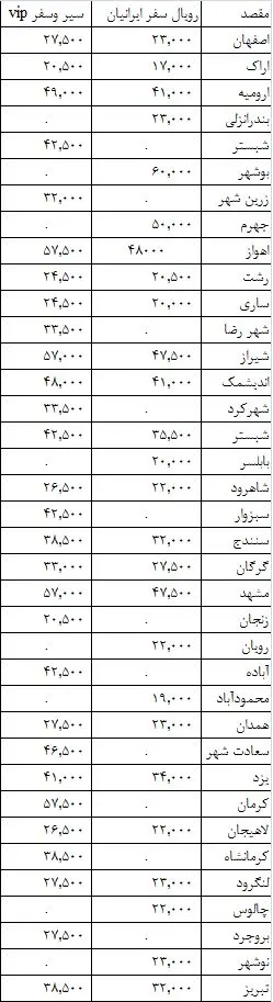 "بلیت" چند؟!