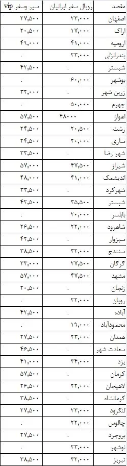 "بلیت" چند؟!