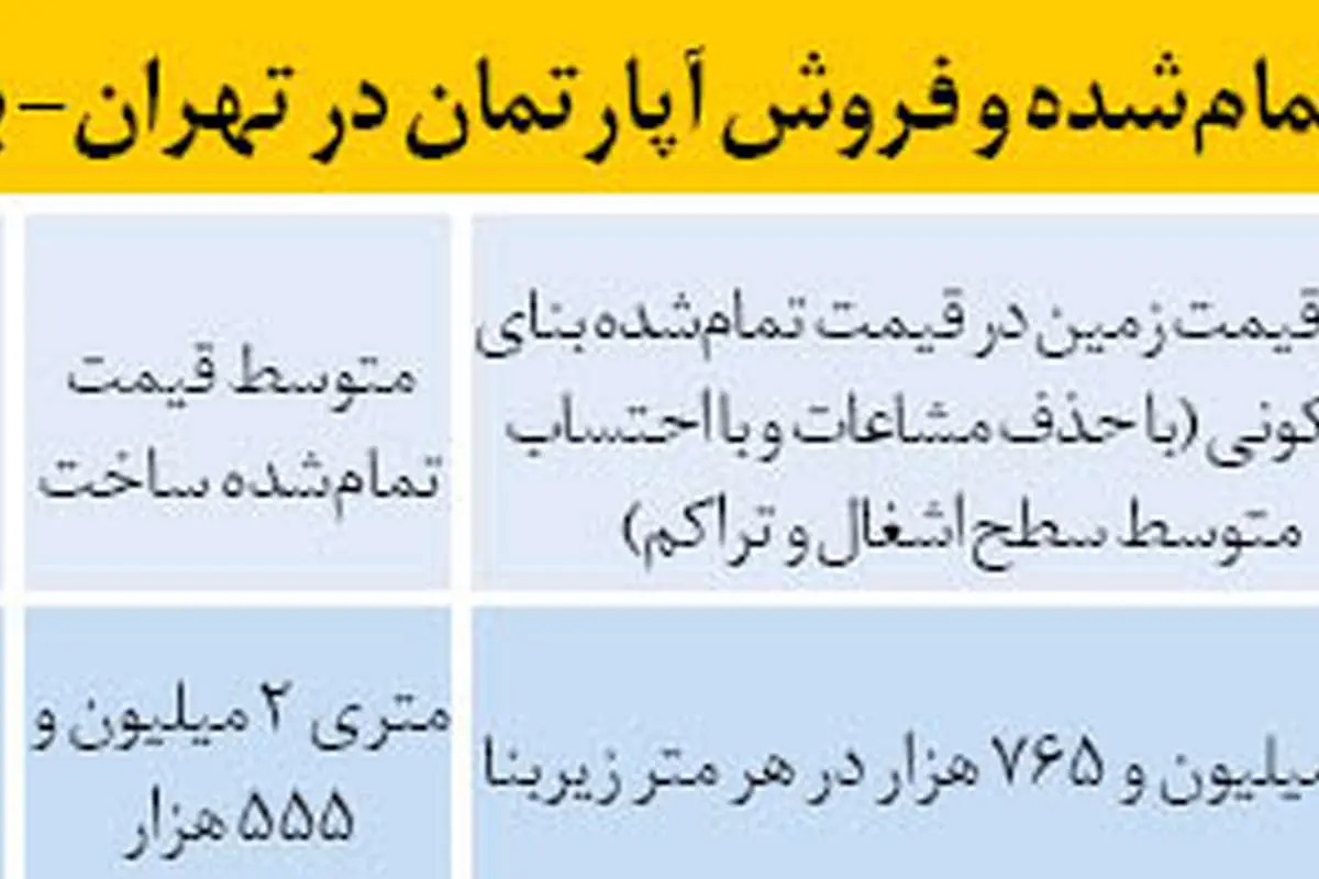تاوان ركود دستساز مسكن