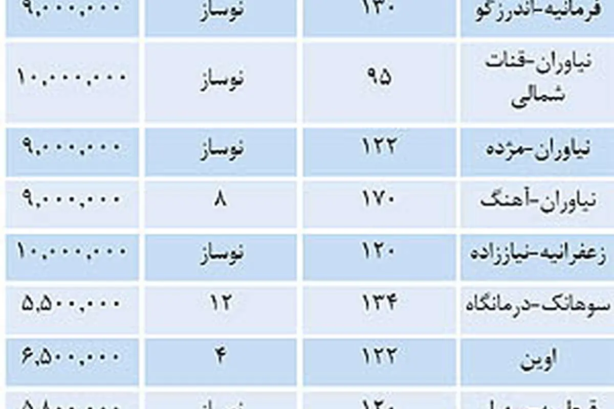 فهرست ارزانترین آپارتمانهای شمال تهران