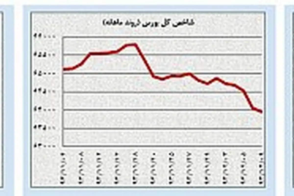 تغییر انتظارات در بازارهای نفت و طلا