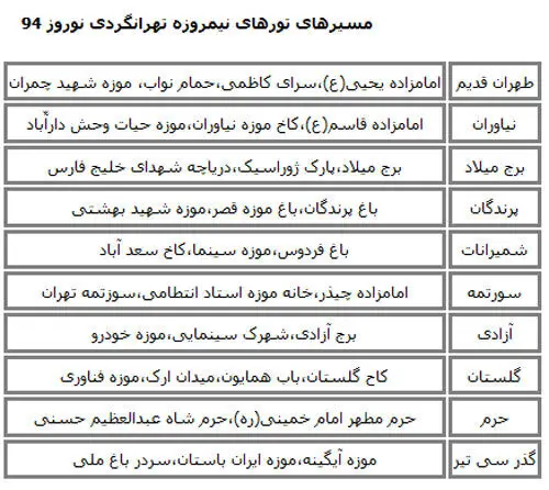 جزئیات تورهای نوروزی تهرانگردی