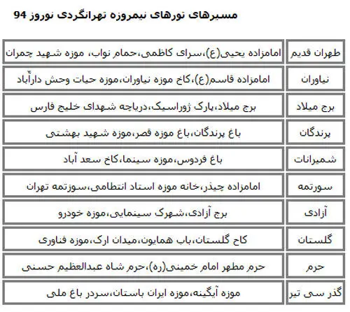 جزئیات تورهای نوروزی تهرانگردی