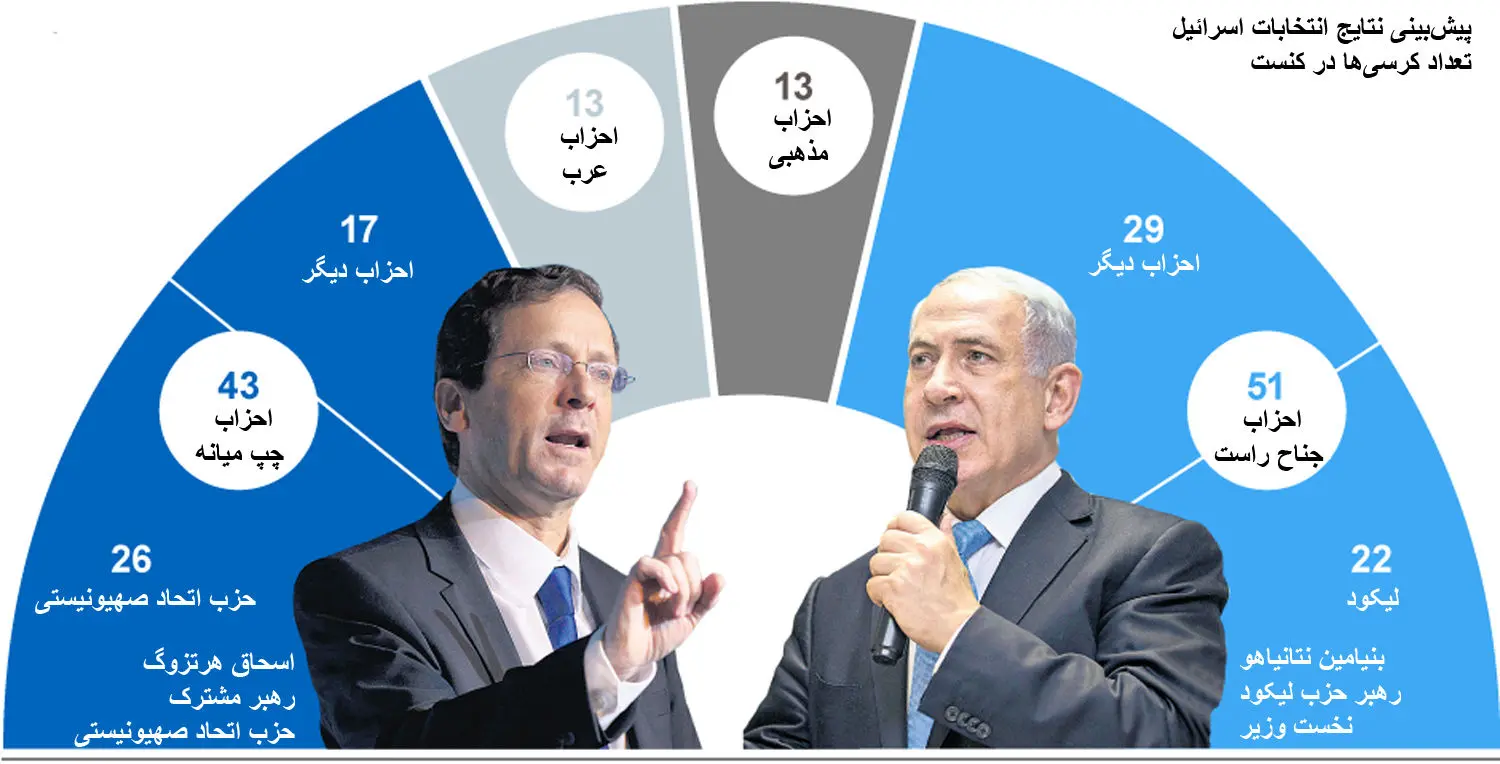 اسرائیلی‌ها از نتانیاهو خسته شده‌اند