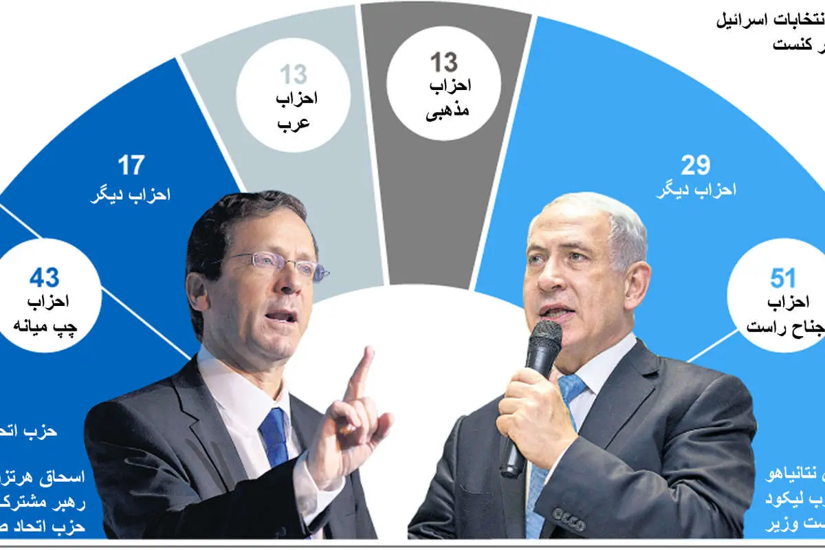 اسرائیلی‌ها از نتانیاهو خسته شده‌اند