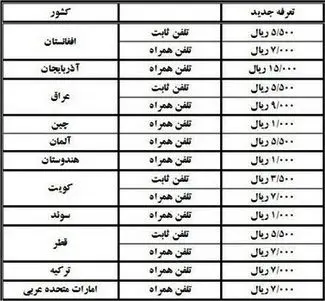 مکالمات بین المللی ارزان شد