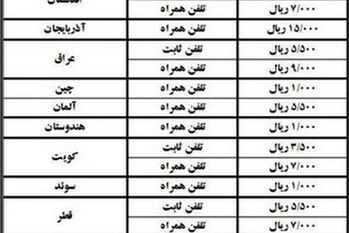 مکالمات بین المللی ارزان شد