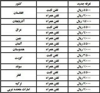 مکالمات بین المللی ارزان شد