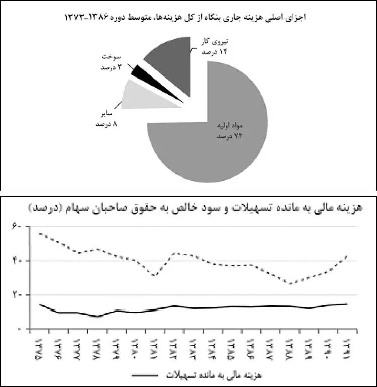 مسیر چهار بانده تزریق پول