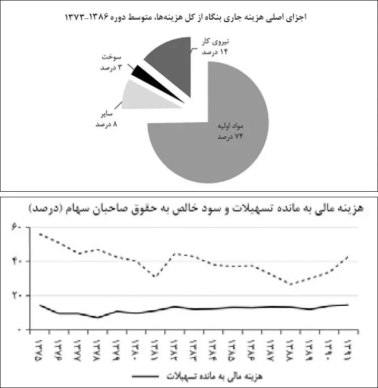 مسیر چهار بانده تزریق پول