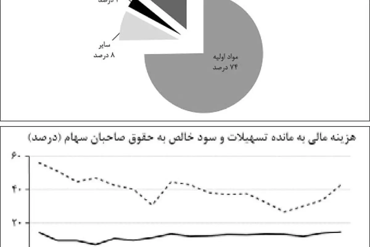 مسیر چهار بانده تزریق پول