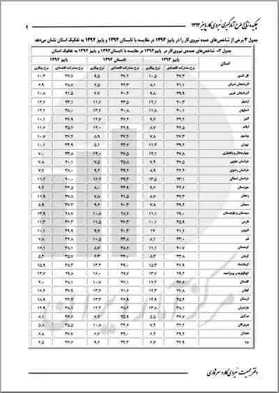 کدام مناطق کشور بیکارترند؟
