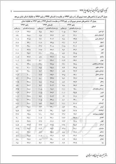 کدام مناطق کشور بیکارترند؟
