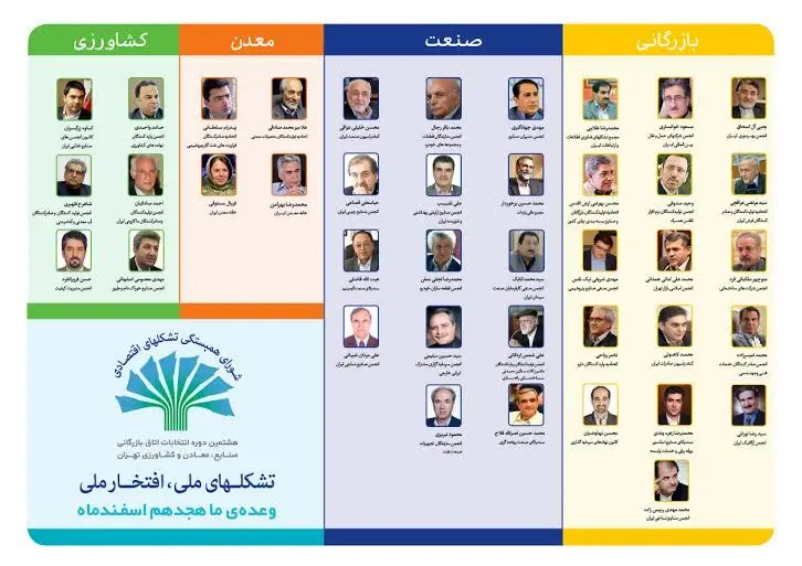 تغییر دقیقه 90 در آرایش انتخابات اتاق بازرگانی