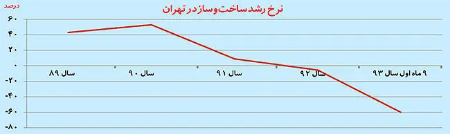 پس‌لرزه صنعتی کُمای مسکن