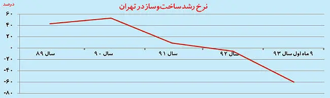 پس‌لرزه صنعتی کُمای مسکن